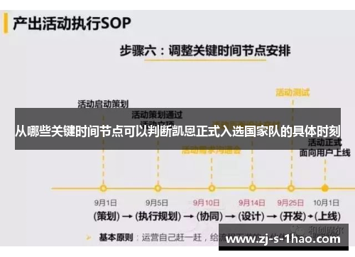 从哪些关键时间节点可以判断凯恩正式入选国家队的具体时刻