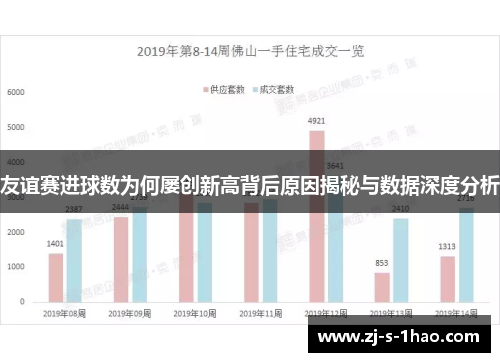 友谊赛进球数为何屡创新高背后原因揭秘与数据深度分析