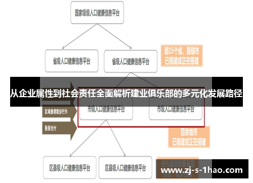 从企业属性到社会责任全面解析建业俱乐部的多元化发展路径