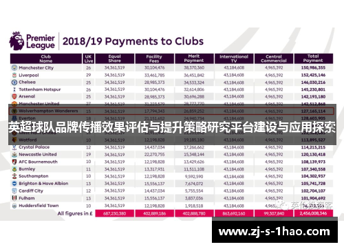 英超球队品牌传播效果评估与提升策略研究平台建设与应用探索