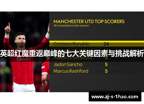 英超红魔重返巅峰的七大关键因素与挑战解析