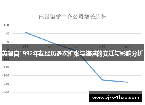 英超自1992年起经历多次扩张与缩减的变迁与影响分析