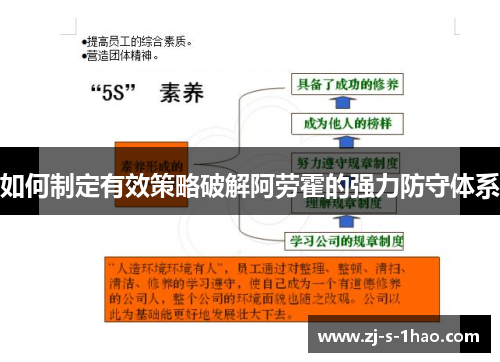 如何制定有效策略破解阿劳霍的强力防守体系
