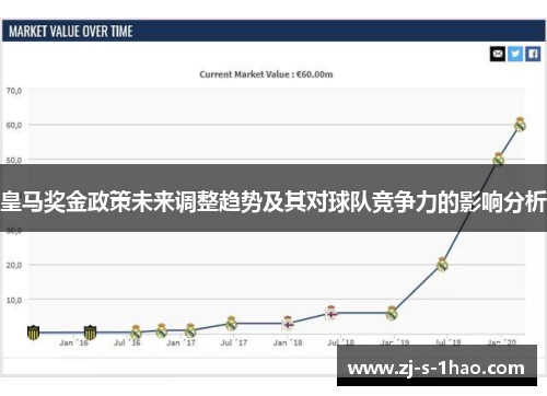皇马奖金政策未来调整趋势及其对球队竞争力的影响分析