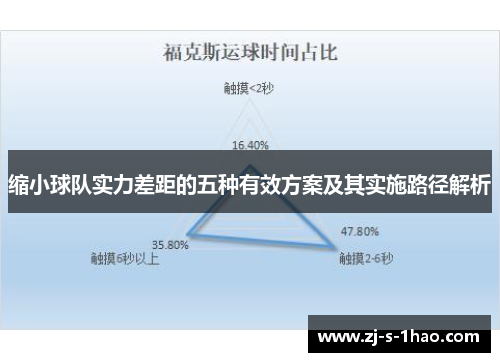 缩小球队实力差距的五种有效方案及其实施路径解析