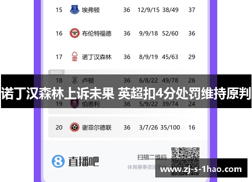 诺丁汉森林上诉未果 英超扣4分处罚维持原判